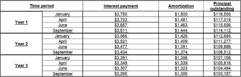 Manufacturing Factoring Financing Services Business Factors